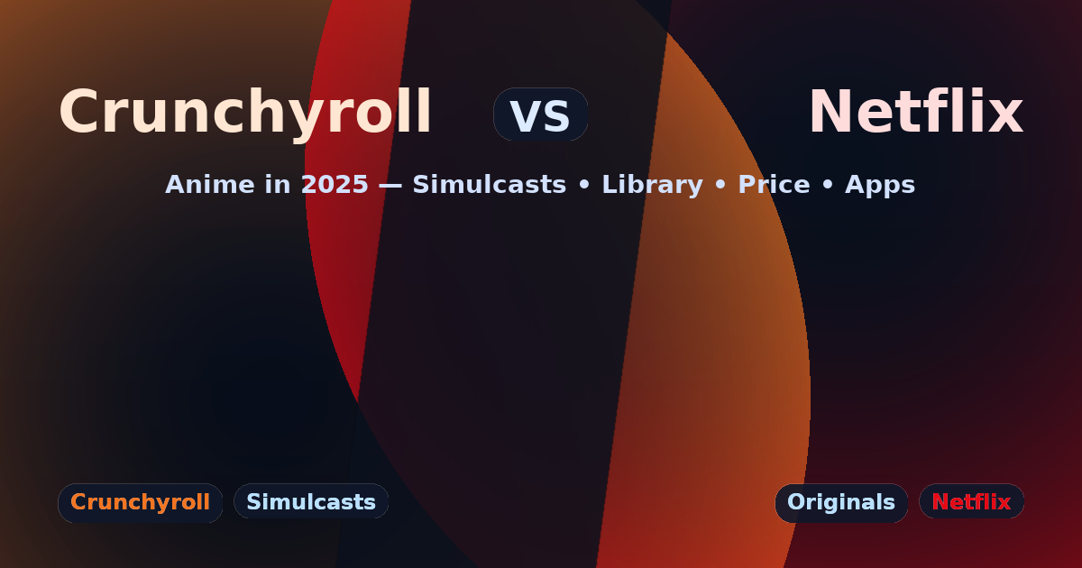 Crunchyroll vs. Netflix for Anime in 2025 — Library, Simulcasts, Price